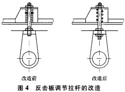 破碎机