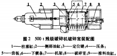 破碎机