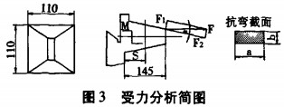破碎机