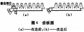 破碎机