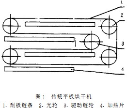 烘干机干燥机 烘干机干燥机
