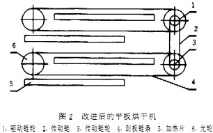 烘干机干燥机 烘干机干燥机