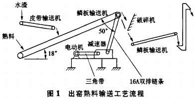 皮带输送机 皮带输送机