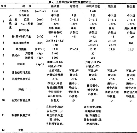 锤式破碎机 锤式破碎机