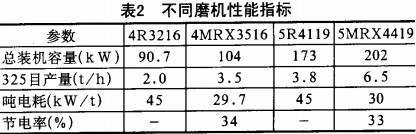雷蒙磨 雷蒙磨