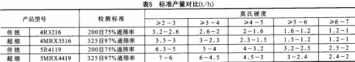 雷蒙磨 新奥彩今天晚上开奖结果查询表