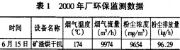 烘干机 烘干机