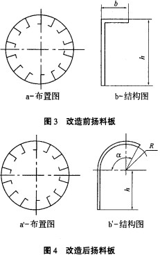 烘干机 烘干机