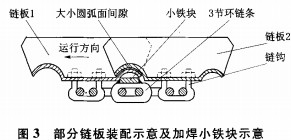 CLS槽式链板输送机掉料的改进 CLS槽式链板输送机掉料的改进
