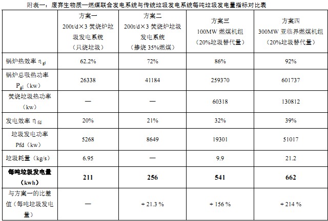 生物质锅炉 生物质锅炉