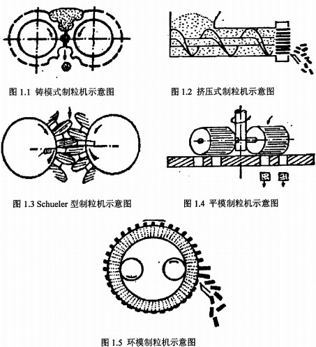 颗粒机示意图 颗粒机示意图