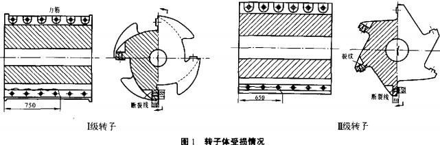 破碎机转子受损情况
