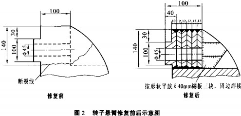 破碎机