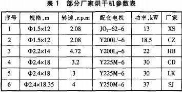 滚筒烘干机 滚筒烘干机