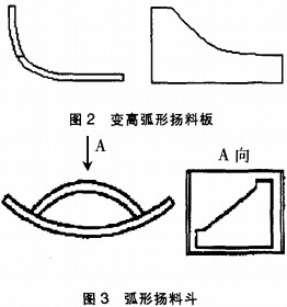 烘干机 烘干机