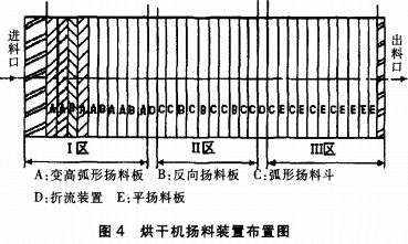 烘干机扬料装置布置图 烘干机扬料装置布置图
