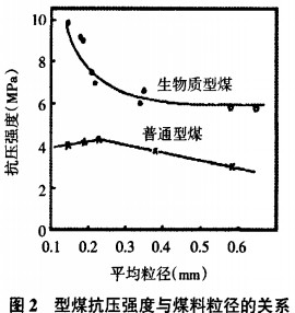 生物质成型机 生物质成型机
