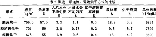 粮食烘干机 粮食烘干机