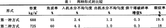 粮食烘干机 粮食烘干机