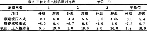 烘干机 烘干机