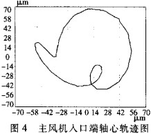 风机 风机