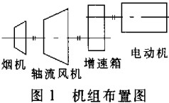 风机 风机