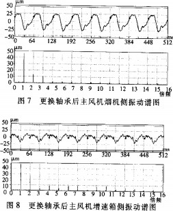 离心风机 离心风机