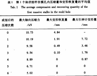 环模式压块机 环模式压块机