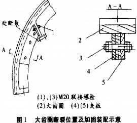 滚筒烘干机大齿圈断裂位置及加固装置装配示意图 滚筒烘干机大齿圈断裂位置及加固装置装配示意图