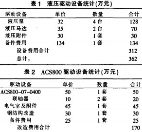 颚式破碎机 颚式破碎机