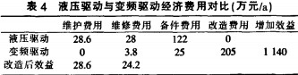 破碎机维修费用统计 破碎机