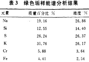 生物质锅炉 生物质锅炉