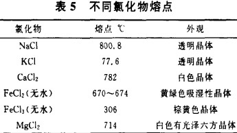 生物质锅炉 生物质锅炉