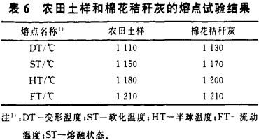 生物质锅炉 生物质锅炉