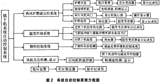 烘干机干燥机 烘干机干燥机