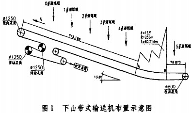 皮带输送机 皮带输送机