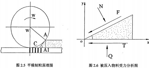 木屑颗粒机 木屑颗粒机