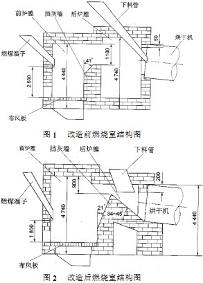 滚筒烘干机 滚筒烘干机