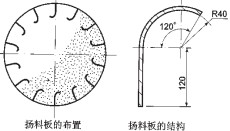 滚筒烘干机 滚筒烘干机