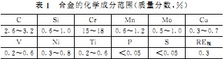破碎机