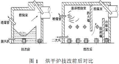 烘干锅炉 烘干锅炉