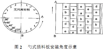 烘干锅炉 烘干锅炉