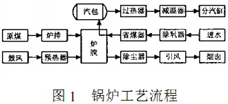 生物质锅炉 生物质锅炉