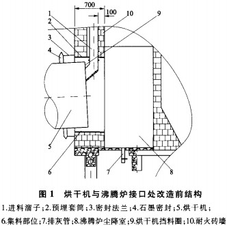 滚筒烘干机 滚筒烘干机