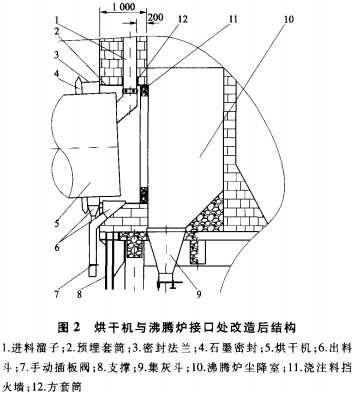 滚筒烘干机 滚筒烘干机