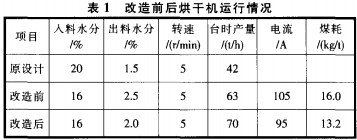 滚筒烘干机 滚筒烘干机