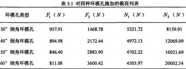 颗粒机环模公式 颗粒机环模公式