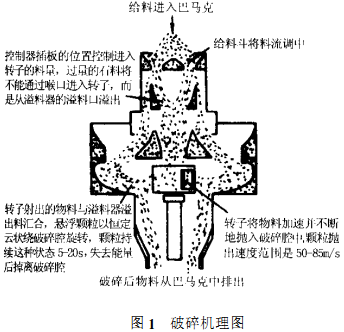 破碎机原理图