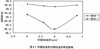 颗粒机环模 颗粒机环模