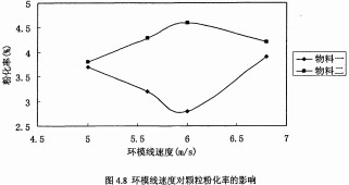 颗粒机环模 颗粒机环模